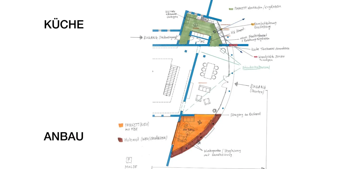 Grundriss eines Bauprojekts mit markierten Bereichen für Küche, Anbau und weitere Raumnutzungen. Geplante Arbeiten wie Parkettverlegung, Holzarbeiten, sowie der Einbau einer Fußbodenheizung sind farblich hervorgehoben. Notizen und Pfeile zeigen Zugänge, bauliche Änderungen und geplante Maßnahmen wie Staubschutzwände und die Integration eines Wintergartens.